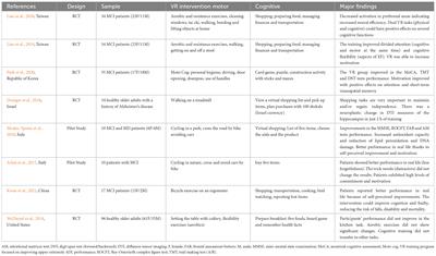 Cognitive-motor interventions based on virtual reality and instrumental activities of daily living (iADL): an overview